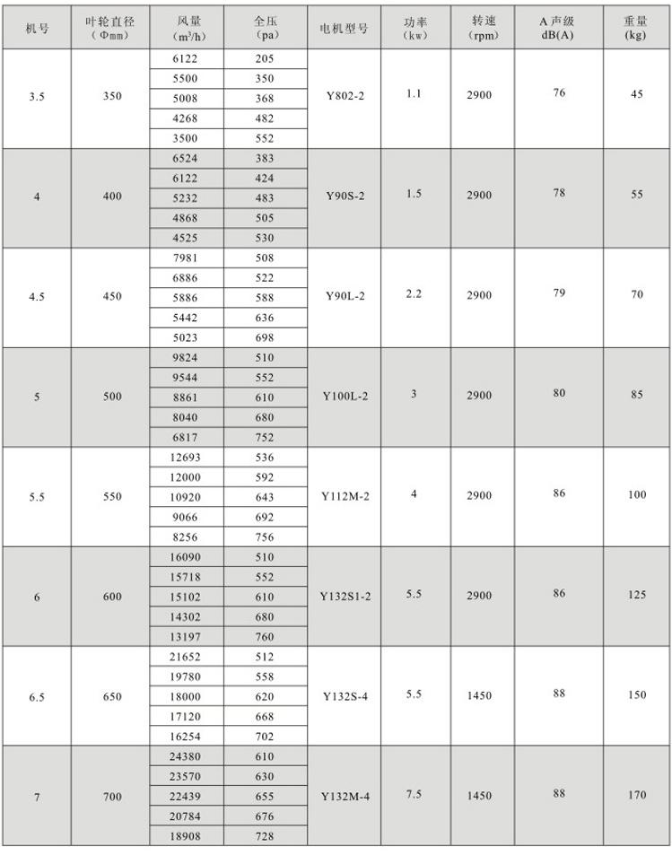 湖南中嵐中泰機(jī)電設(shè)備有限公司,湖南消防排煙風(fēng)機(jī)銷售,離心通風(fēng)機(jī)銷售,油煙過濾器生產(chǎn)