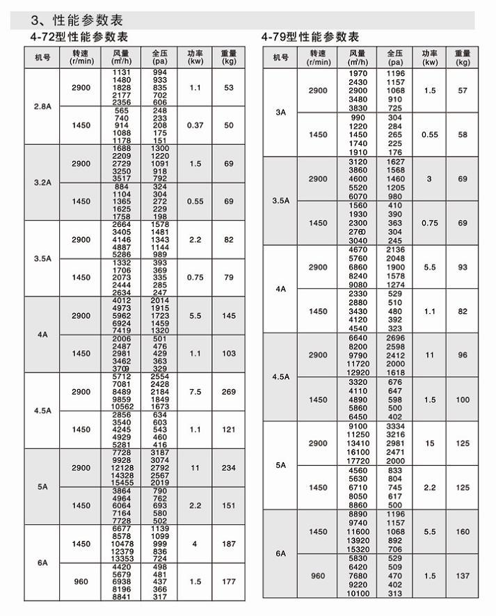 湖南中嵐中泰機(jī)電設(shè)備有限公司,湖南消防排煙風(fēng)機(jī)銷售,離心通風(fēng)機(jī)銷售,油煙過(guò)濾器生產(chǎn)